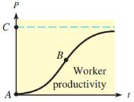 2242_Productivity-diminishing returns.png